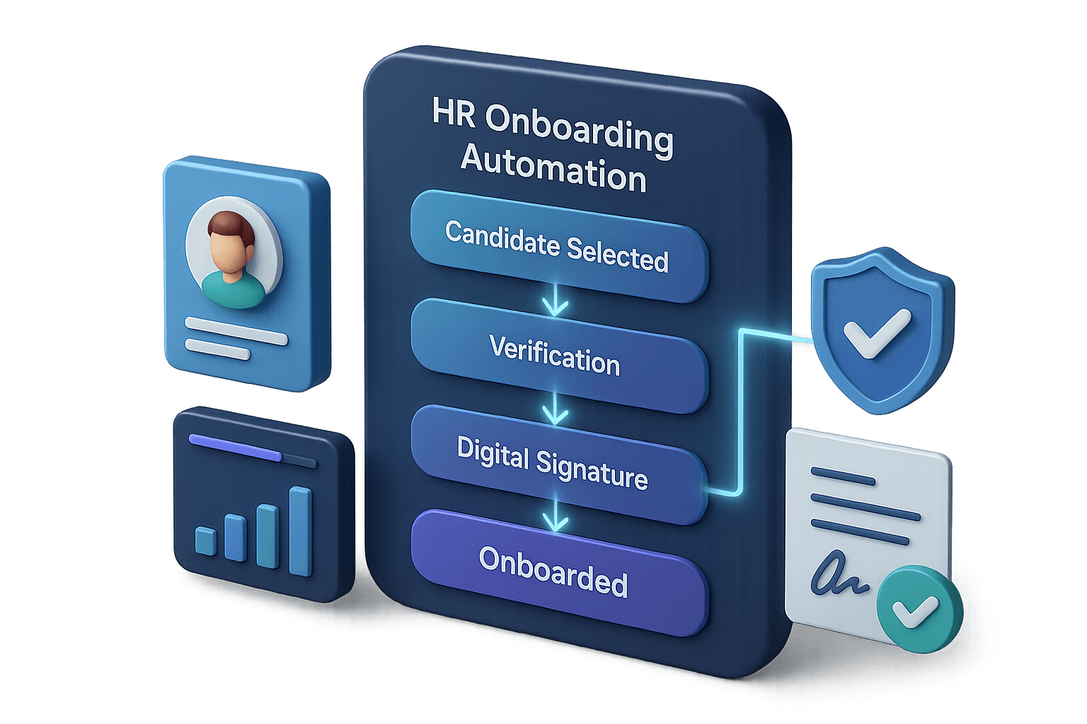 HR Onboarding Automation